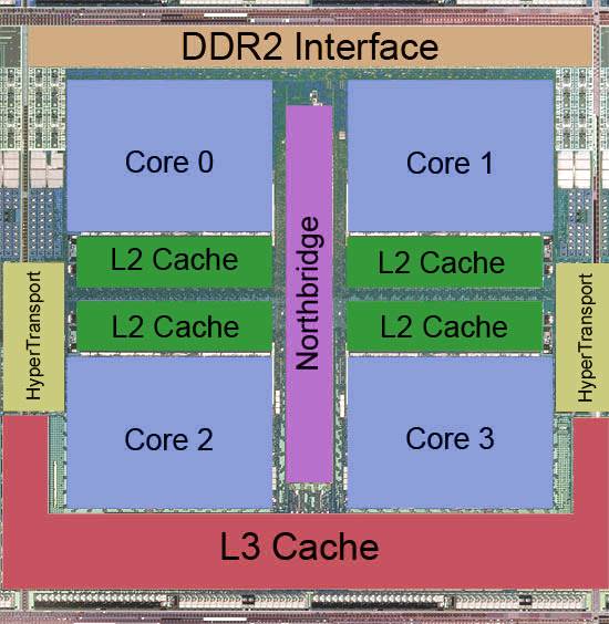 AMD Phenom 4C 2 MB L3 65nm Barcelona Die del AMD Phenom de 65 nm core Barcelona