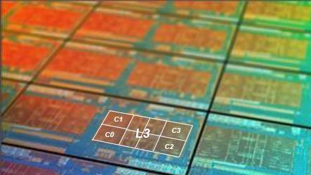 AMD Zen 14 nm Die