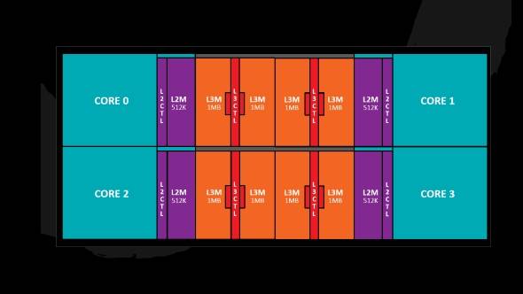 AMD Zen 4 cores 8 MB L3 14 nm