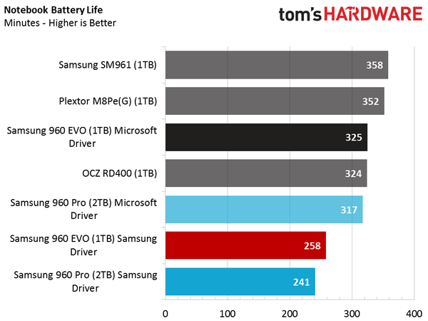 Sansung 960 Evo NVMe driver: Samsung vs Microsoft Sansung 960 Evo NVMe driver: Samsung vs Microsoft