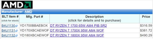 Precios de lanzamiento AMD Ryzen en $