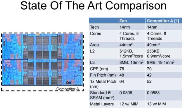 AMD Ryzen. Últimos detalles.