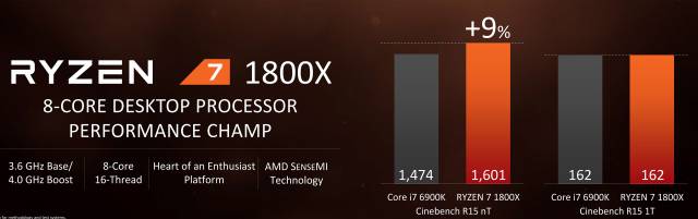 AMD Ryzen 7 1800X vs. Intel Core i7 6900K