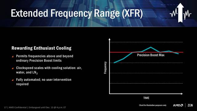 AMD Ryzen XFR auto overclock